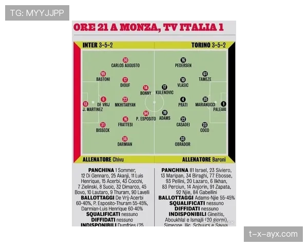 国际米兰最新阵容调整情况