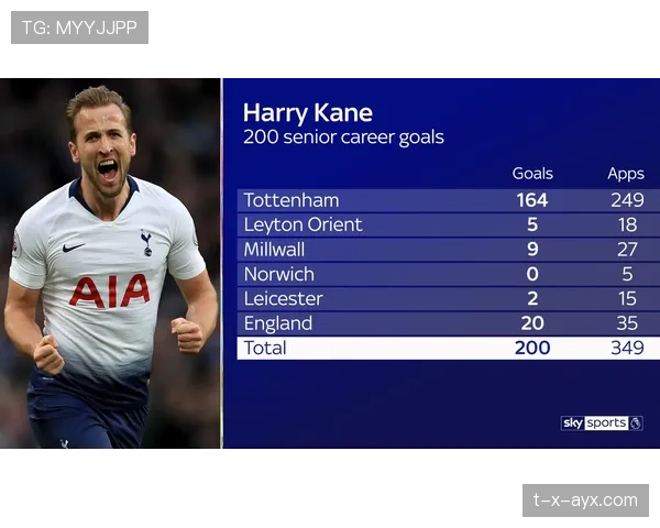 哈里·凯恩多次英超金靴的历史含金量解析